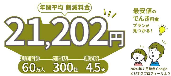 ガス代の比較・見直しはエネピ