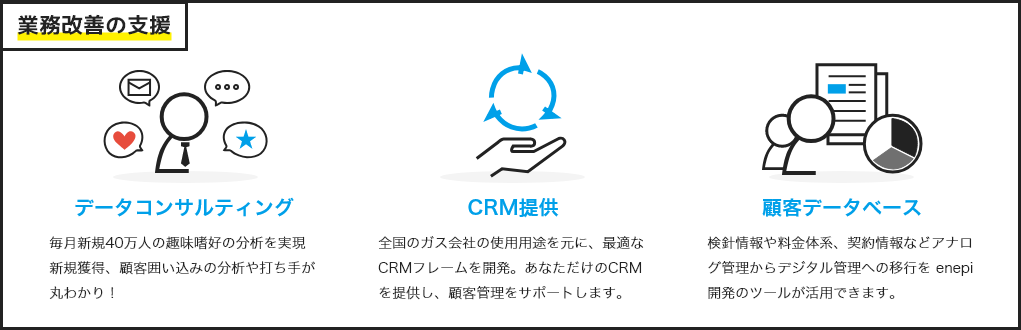 業務改善の支援 データコンサルティング CRM提供 顧客データベース
